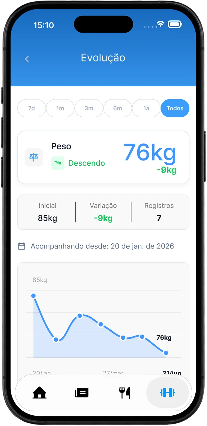 Evolução no app